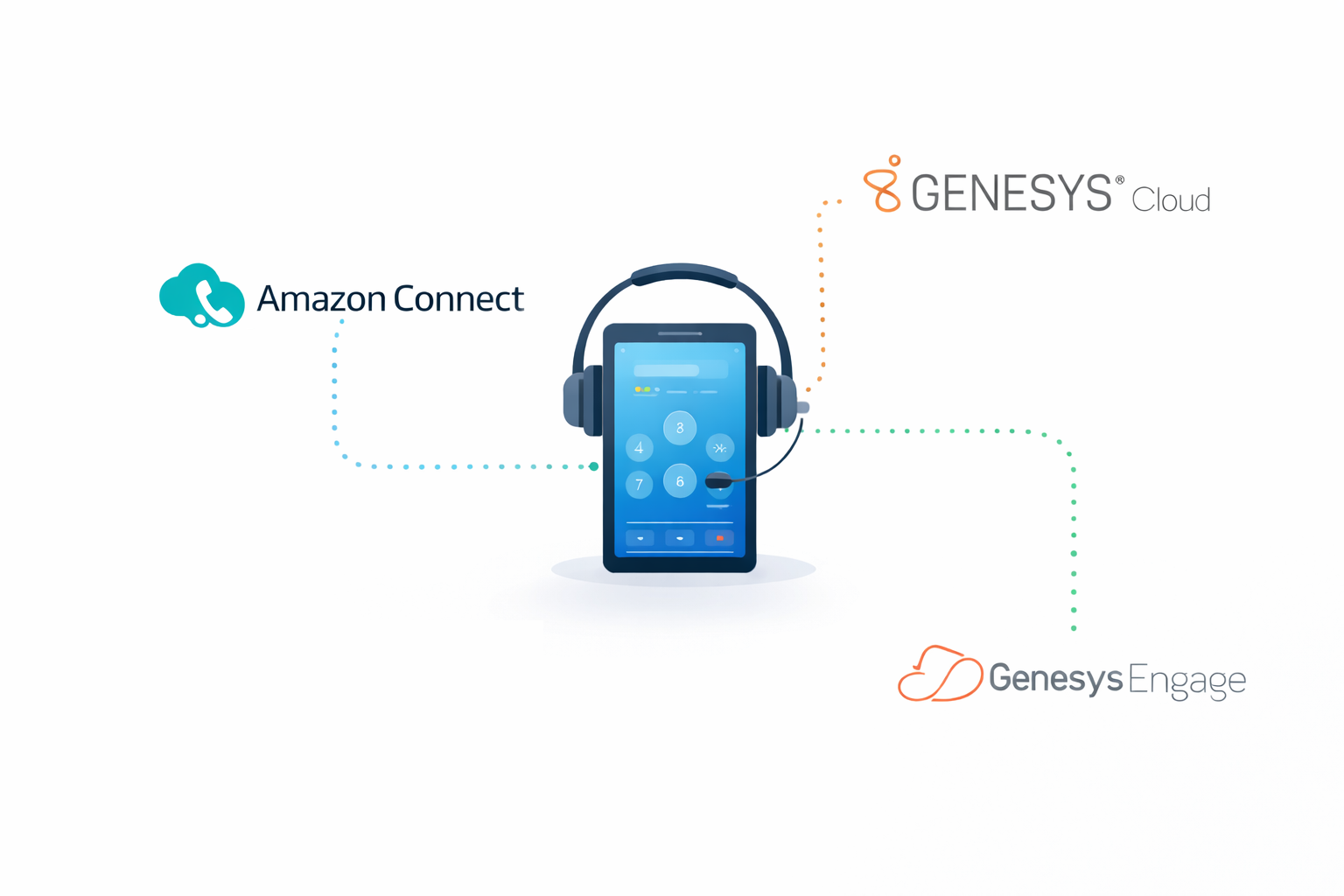Auto Dialer Software