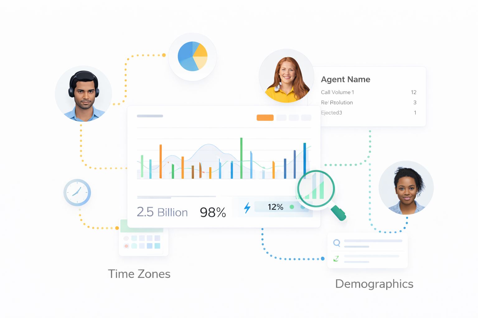 Real-Time Insights & Call Center Analytics