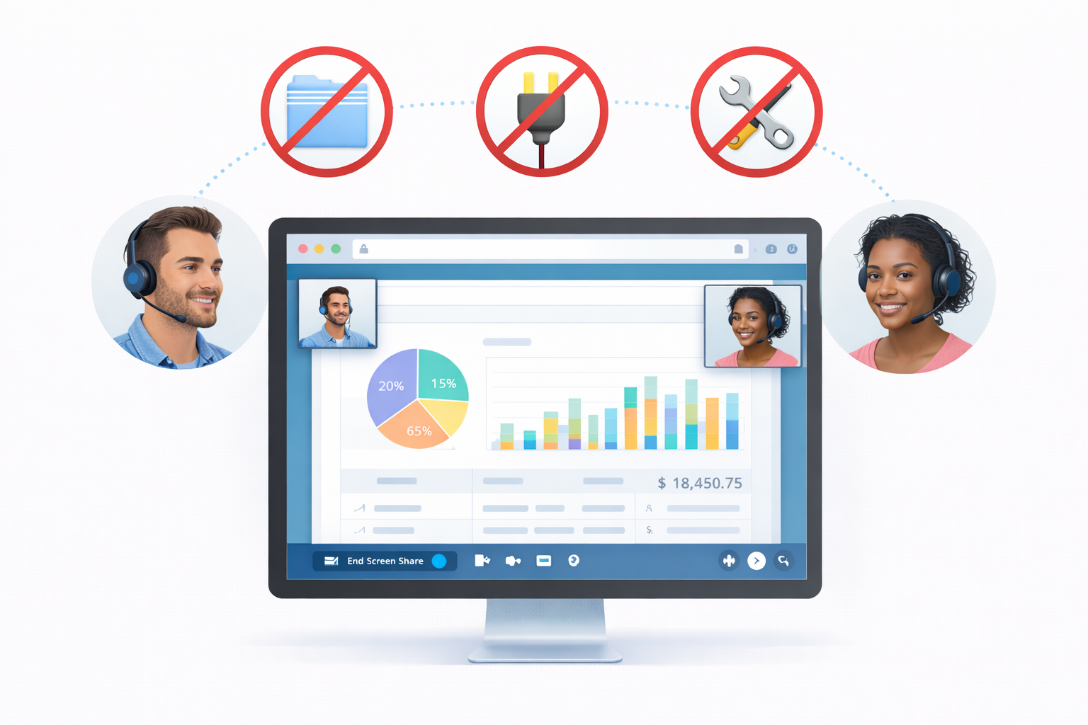 No Installation Call Centers 